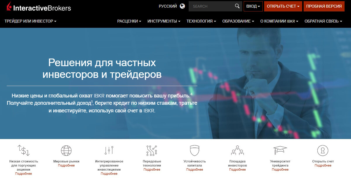 Interactive Brokers предложения инвестиций